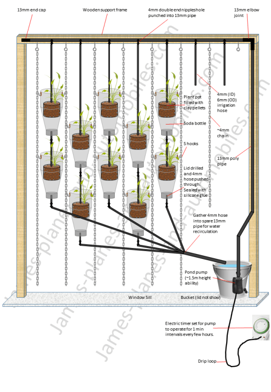 Hydroponics_Plan_james-planes-and-automobiles.com